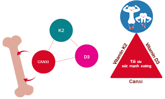 &#34;Công thức đặc biệt&#34; giúp trẻ thấp còi bứt phá chiều cao, chỉ cần áp dụng 5s mỗi ngày - 2