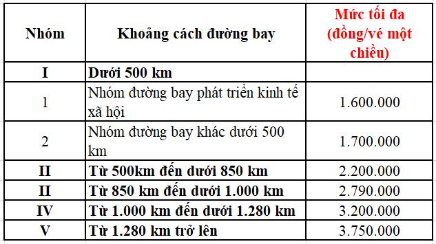 Miễn thuế, bỏ giá trần để &#34;giải cứu&#34; hàng không: Nên hay không? - 4