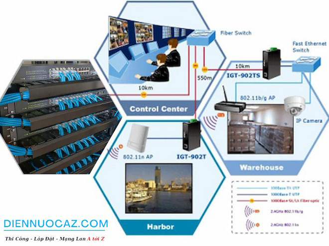 Điện Nước AZ - Chuyên cung cấp thiết bị và sửa chữa, lắp đặt điện nước điều hòa chuyên nghiệp, uy tín  - 3