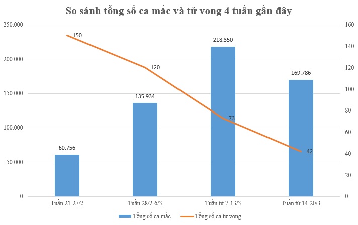 7 ngày qua, số ca mắc COVID-19 tại Hà Nội liên tục giảm - 2
