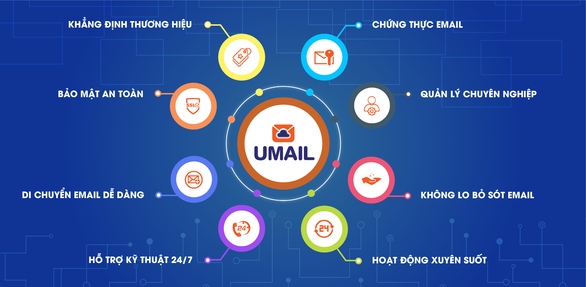 Umail - Giải pháp hoàn hảo khi G Suite legacy free bị khai tử - 2