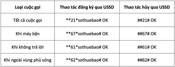 Nhà mạng hướng dẫn cách để không bị chiếm đoạt SIM - 2