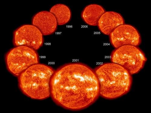 Mặt Trời bị &#34;ngủ đông&#34; 70 năm: Đã xuất hiện thế giới bản sao - 1