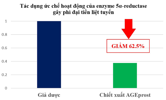 Nam giới có 4 dấu hiệu tiểu tiện này xin chia buồn vì có thể đã mắc bệnh phì đại tiền liệt tuyến - 2