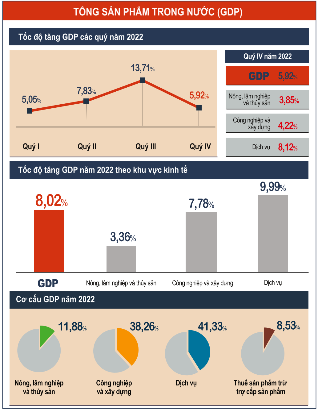 GDP đạt 8,02% và những nhân tố sáng giúp kinh tế Việt Nam tăng cao nhất 12 năm - 3