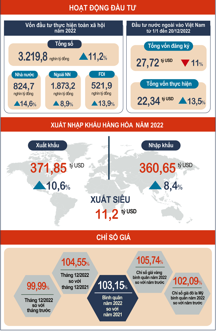 GDP đạt 8,02% và những nhân tố sáng giúp kinh tế Việt Nam tăng cao nhất 12 năm - 6