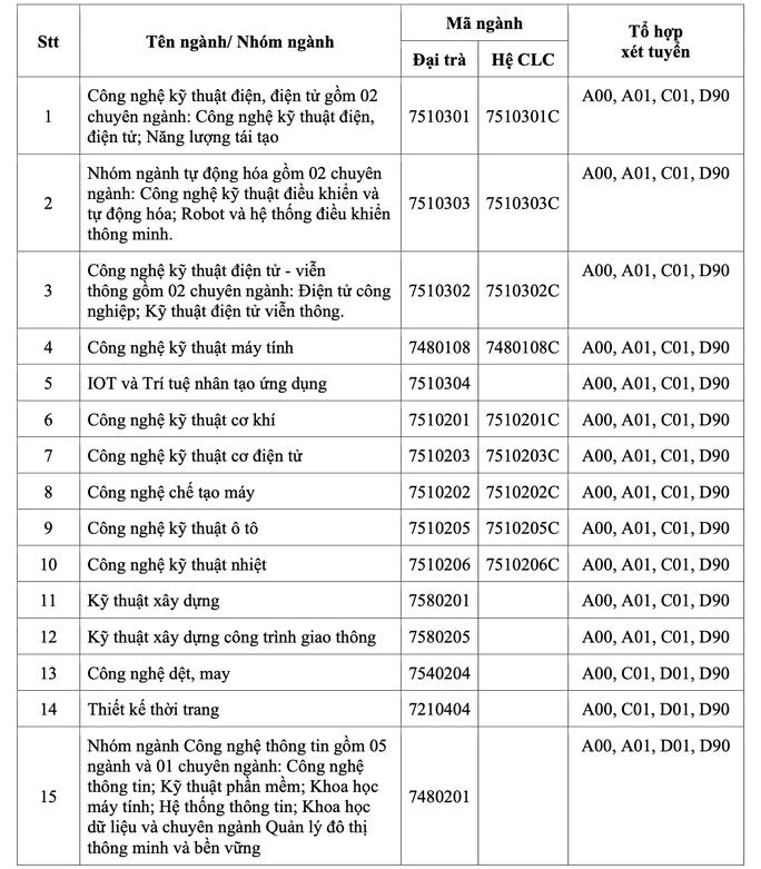 Thêm 2 trường ĐH tại TP HCM công bố thông tin tuyển sinh 2023 - 1