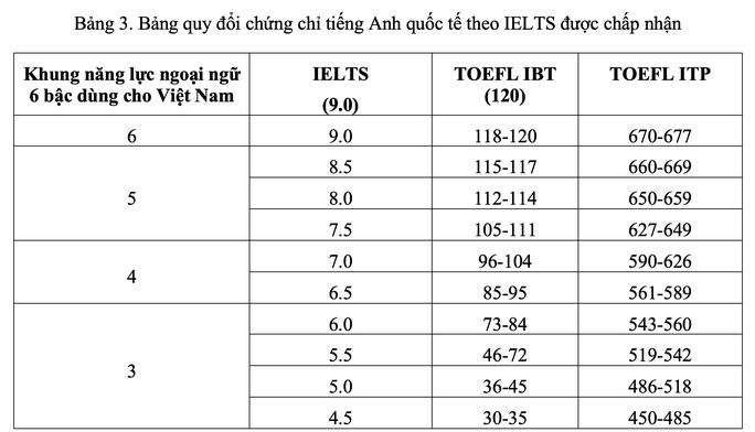 Trường ĐH Ngân hàng TP HCM tổ chức thi đánh giá năng lực để xét tuyển - 2