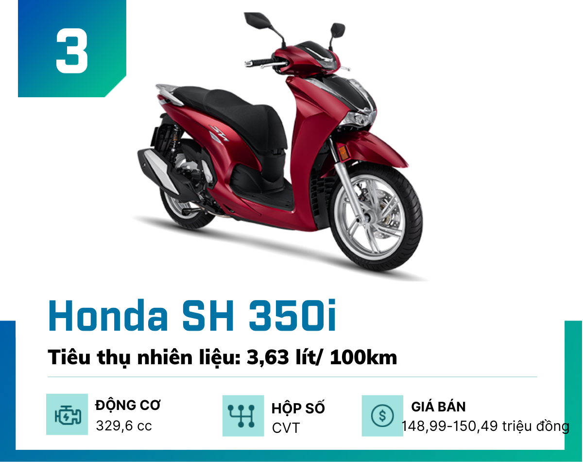 3 mẫu xe tay ga cho nam đẹp như Honda SH