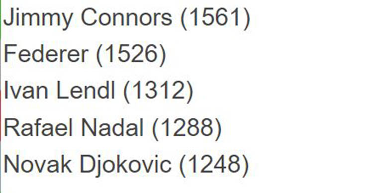 Nóng nhất thể thao tối 31/1: Australian Open 2023 có Djokovic vẫn bị fan thờ ơ - 1