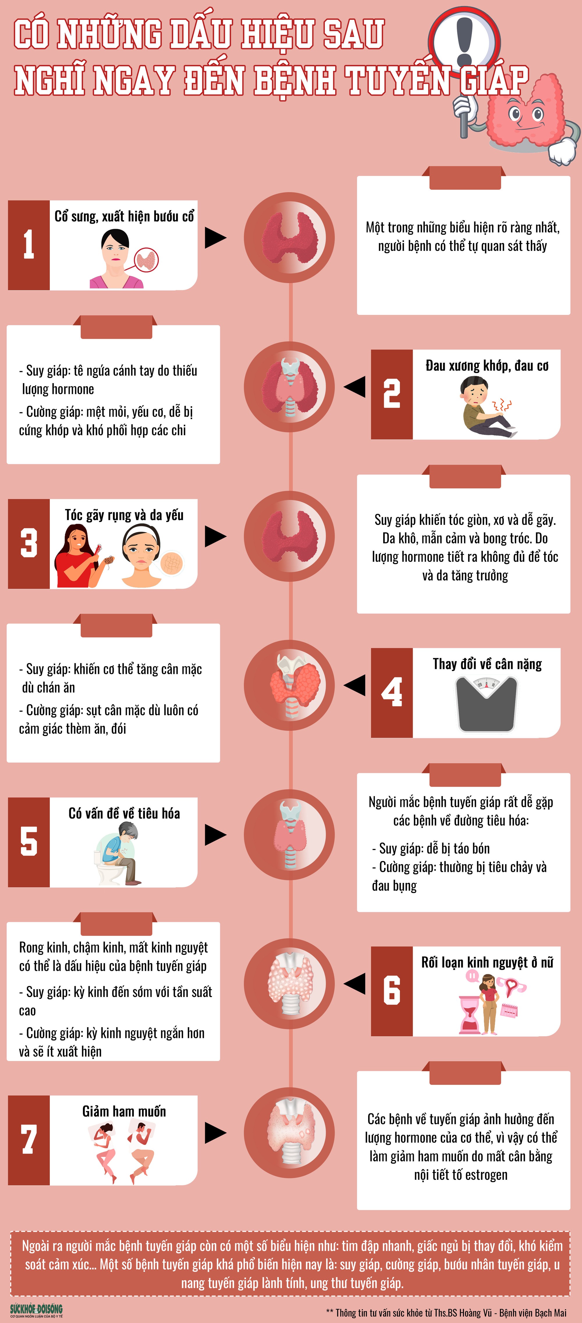 Có những dấu hiệu sau nghĩ ngay đến bệnh tuyến giáp - 1