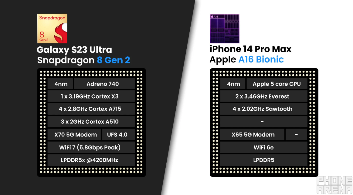 2 “mãnh thú” Galaxy S23 Ultra và iPhone 14 Pro Max đối đầu - 12