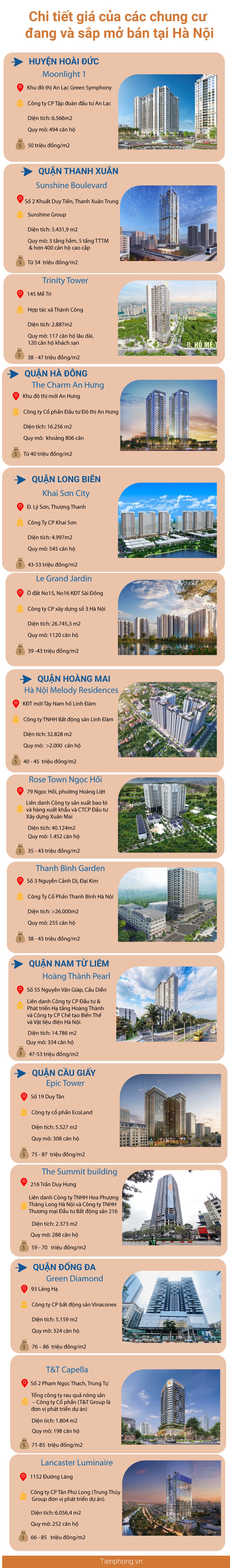 &#39;&#39;Choáng&#39;&#39; với giá căn hộ đang và sắp mở bán tại Hà Nội, có nơi 100 triệu m2 - 1