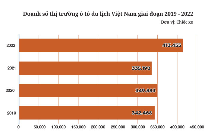 Thị trường ô tô Việt Nam 2022: &#34;Vươn khơi sau cơn sóng lớn&#34; - 9