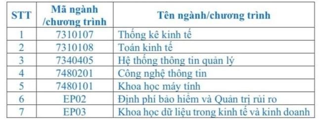 Toàn cảnh tuyển sinh 2023 của Trường Đại học Kinh tế Quốc dân - 4