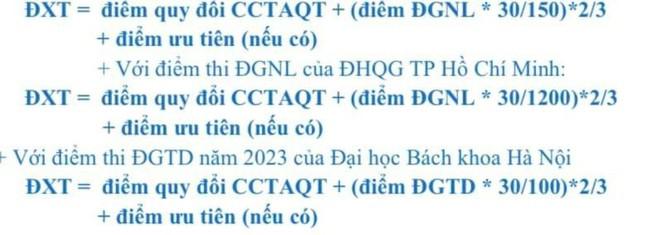 Toàn cảnh tuyển sinh 2023 của Trường Đại học Kinh tế Quốc dân - 5