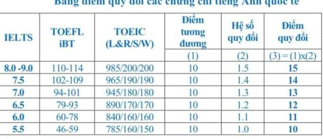 Toàn cảnh tuyển sinh 2023 của Trường Đại học Kinh tế Quốc dân - 6