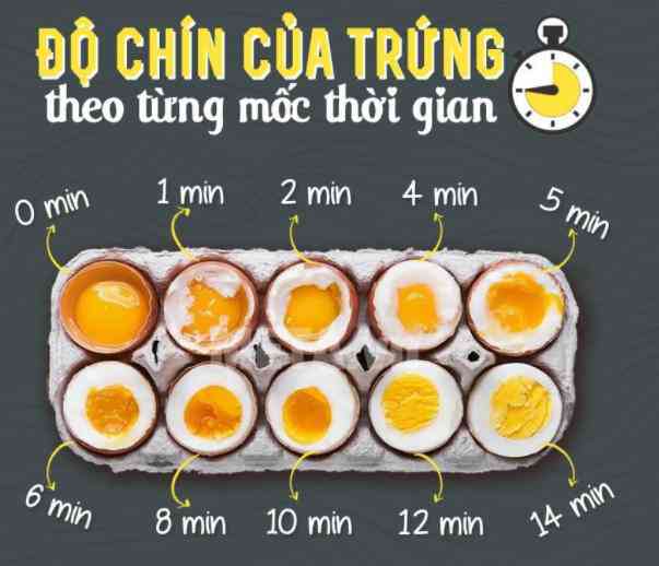 Chỉ cần trứng gà, có 6 cách chế biến rất ngon để đổi món ăn sáng, làm đẹp da và giảm cân - 1