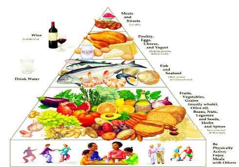 Thực đơn healthy diet trong một tuần giúp lấy lại vóc dáng và cơ thể khỏe mạnh - 6