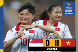 U20 nữ Việt Nam đại thắng 11-0, sáng cửa đi tiếp ở vòng loại giải châu Á