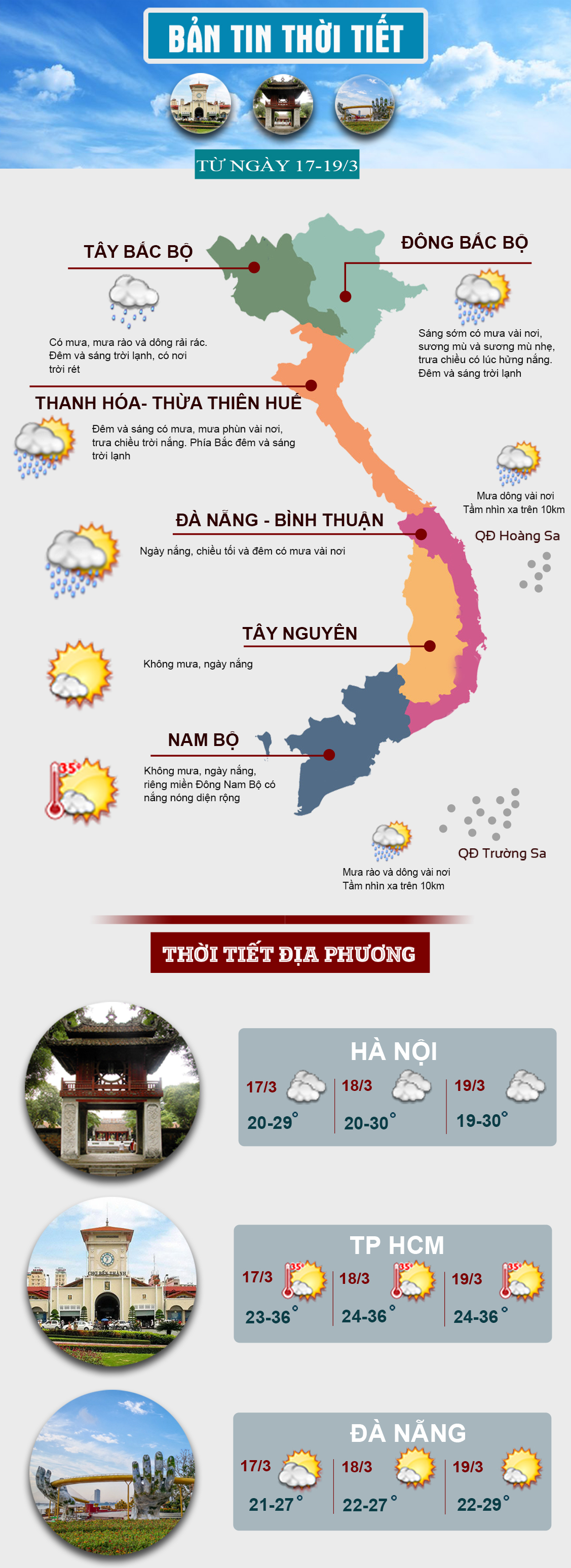 Thời tiết cuối tuần: Miền Bắc có mưa rải rác, Nam Bộ có nơi trên 36 độ C - 1