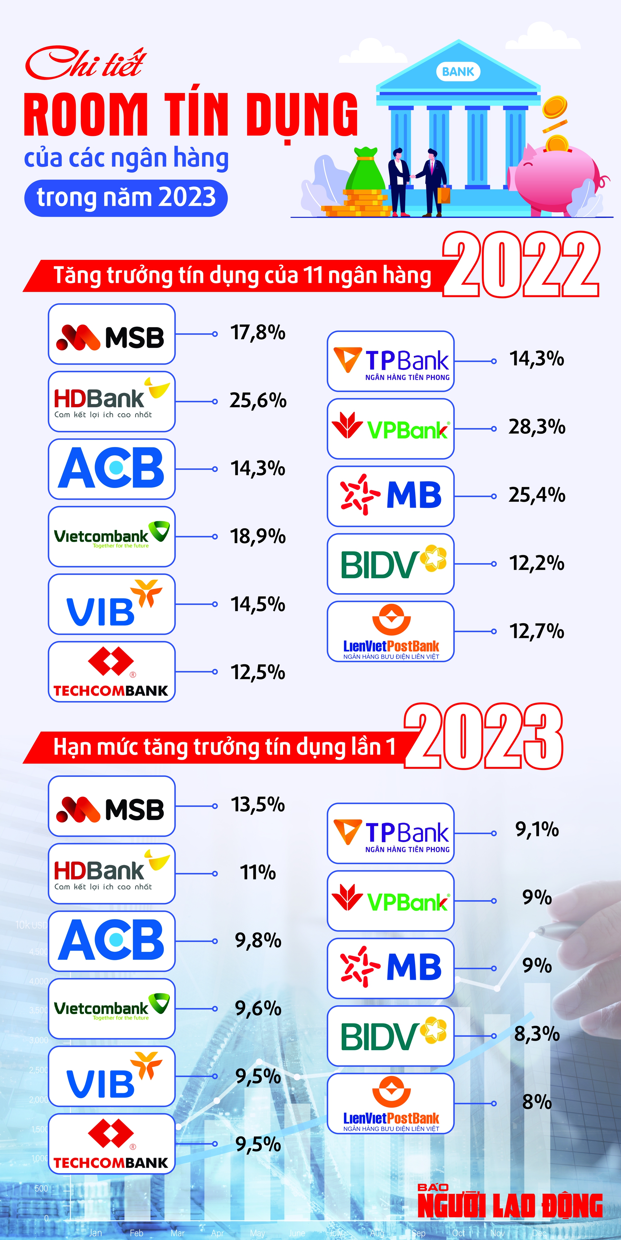 [Infographic] Chi tiết room tín dụng của các ngân hàng trong năm 2023 - 1