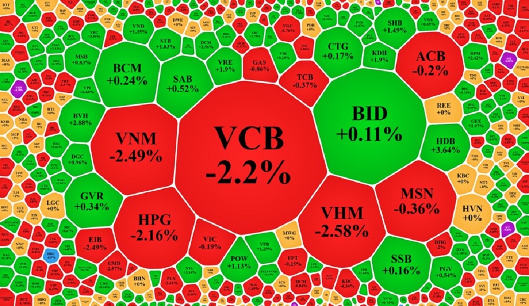 Vàng tăng bốc đầu, chứng khoán rung lắc, BĐS trầm lắng: Có tiền đầu tư vào đâu? - 1