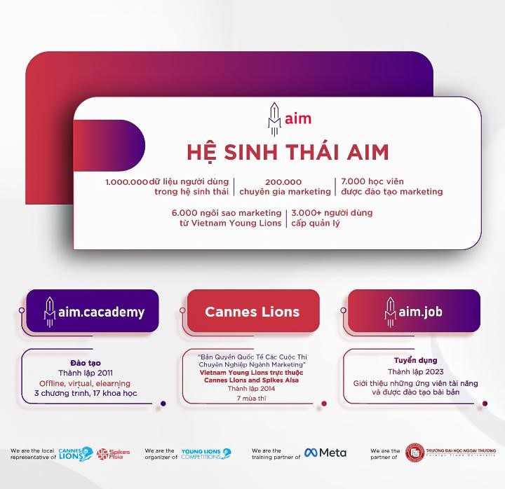 AIM JOB - Mảnh ghép hoàn thiện hệ sinh thái AIM - 4