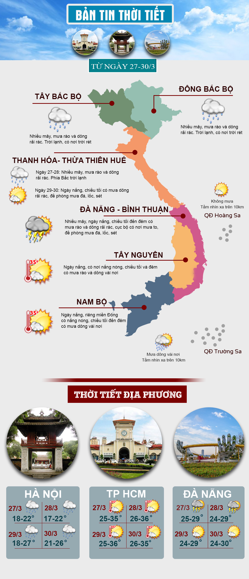 Thời tiết đầu tuần: Miền Bắc mưa lạnh, miền Nam nắng nóng - 1