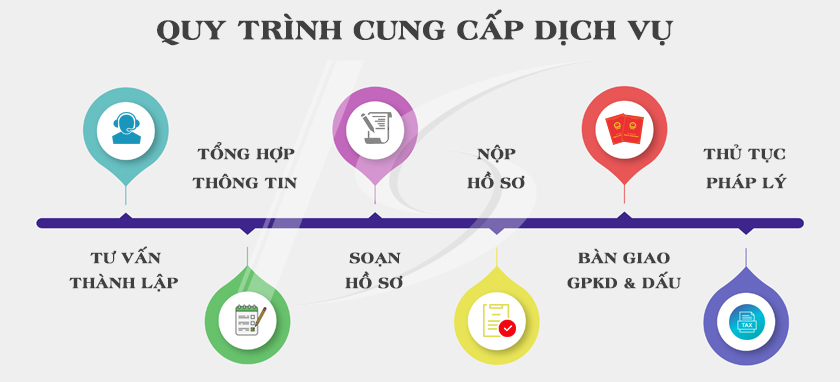 Vì sao nên sử dụng dịch vụ thành lập công ty tại Song Kim? - 2