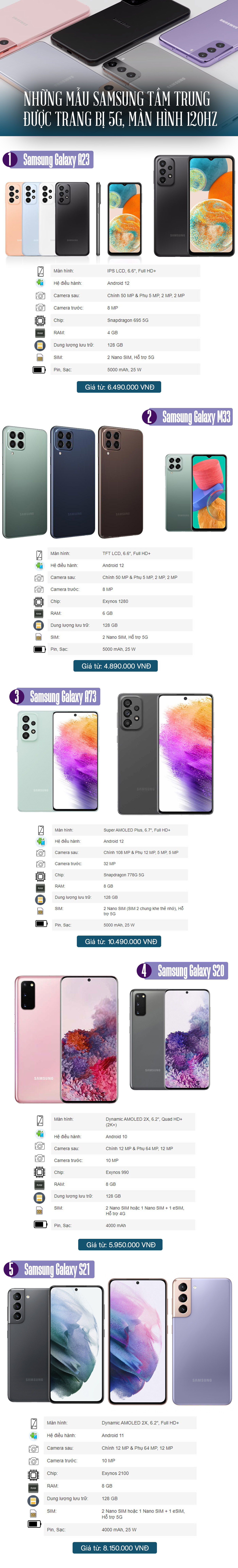 5 mẫu điện thoại Samsung tầm trung được trang bị 5G, màn hình 120Hz - 1