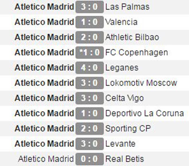 Arsenal "rơi vàng" trước Atletico: Báo Anh chỉ ra con số "kinh hoàng" - 1