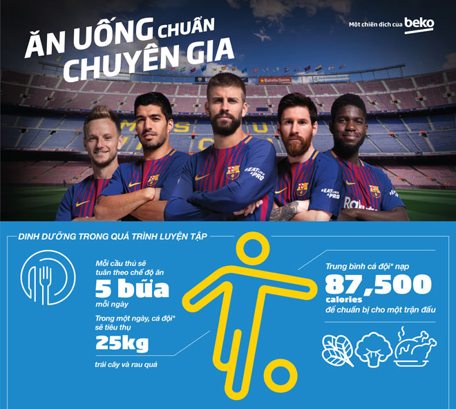 Beko và chiến dịch “Ăn uống chuẩn chuyên gia” truyền tải nhiều thông tin thú vị - 1