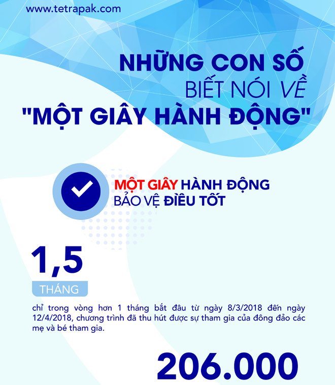 Những con số ấn tượng của chương trình “Một giây hành động” - 1