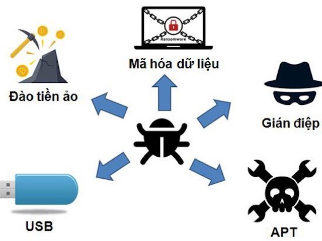 Cảnh báo sự trở lại của nhóm hacker chuyên tấn công sòng bài, thiết bị mạng ma doc pho bien 1 1528763127 711 width640height480 Cảnh báo sự trở lại của nhóm hacker chuyên tấn công sòng bài, thiết bị mạng