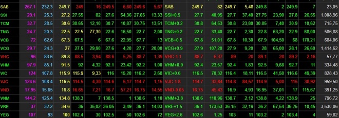 “Vận đen” đeo bám, nữ tỷ phú USD Việt mất gần ngàn tỷ đồng - 1