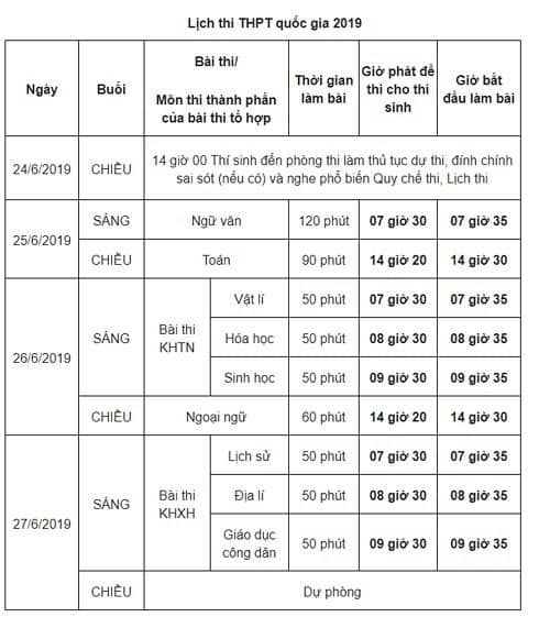 Có bao nhiêu thí sinh chưa làm thủ tục đăng ký dự thi THPT ...