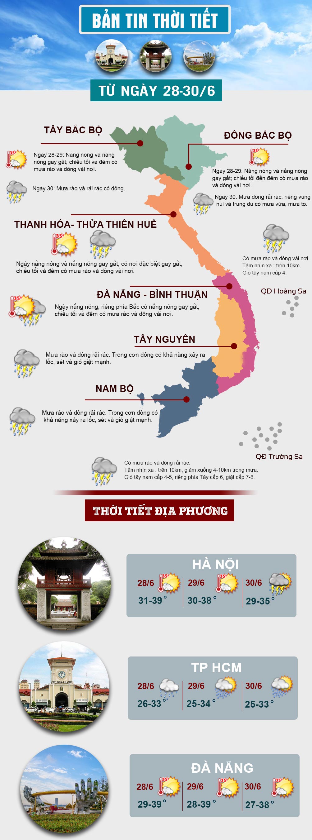 Cuối tuần nắng nóng từ Bắc tới Trung bộ, người dân ở Hà Nội, Đà Nẵng lưu ý điều này - 1