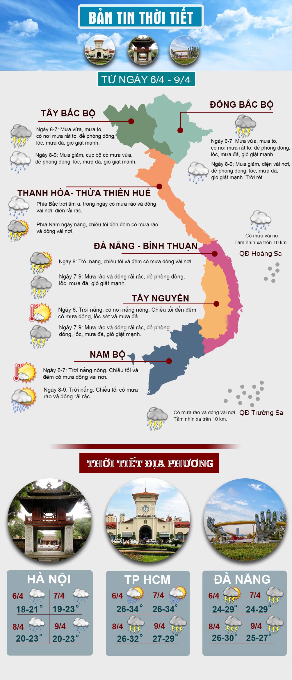 Miền Bắc tiếp diễn mưa dông, miền Nam nắng nóng dịu dần - 1