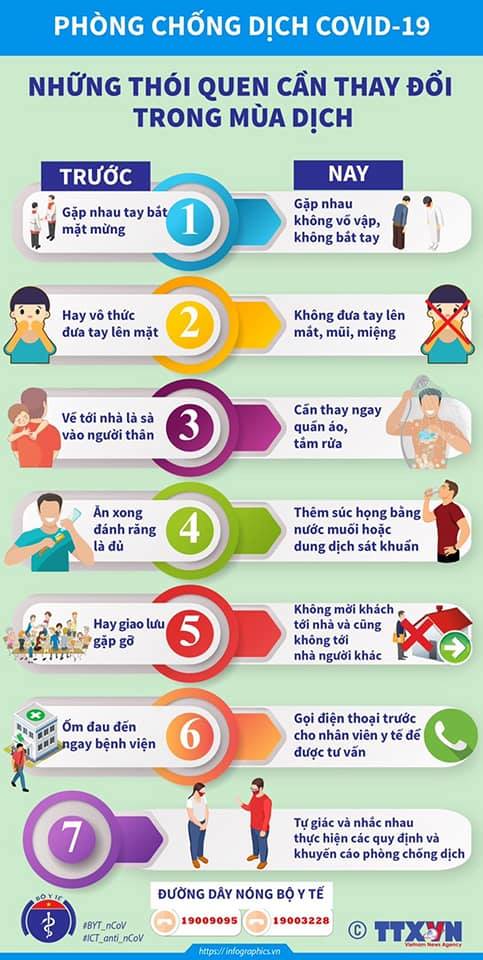 Những thói quen cần thay đổi trong mùa dịch Covid-19 - 1