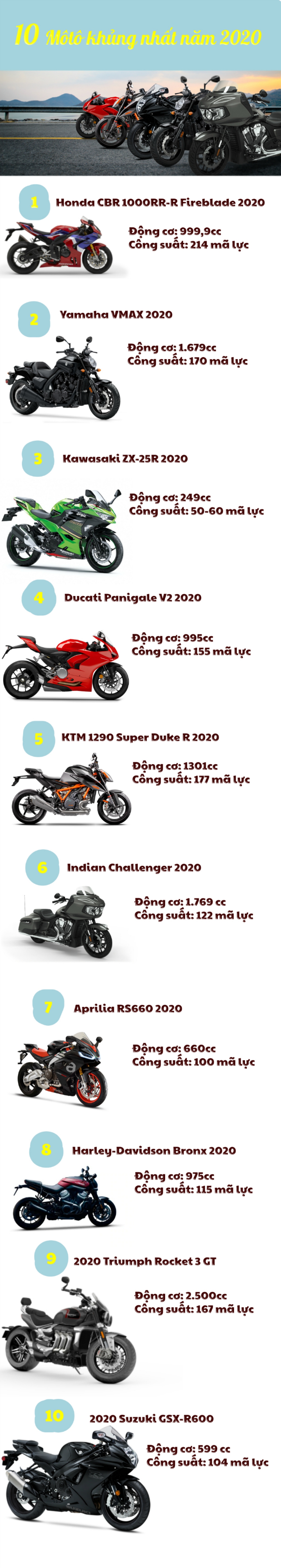 Top 10 môtô mới “hàng khủng” đáng chú ý nhất năm 2020 - 1