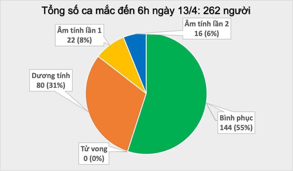 Thêm 2 ca nhiễm Covid-19 tại Việt Nam, trong đó 1 ca là ...