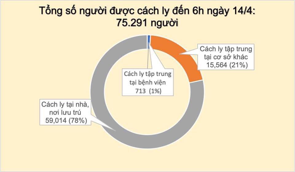 Sáng nay, Việt Nam không ghi nhận ca mắc Covid-19, 146 ca khỏi bệnh - 2