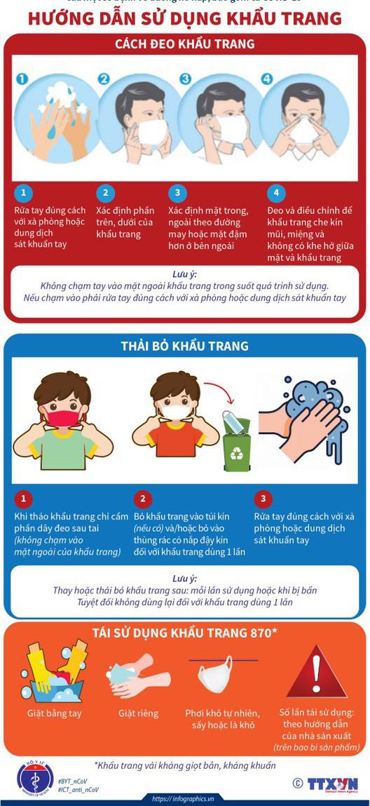 Chuyên gia chỉ ra những nguyên nhân khiến hơn 200 người bị mắc Covid-19 tại nước ta - 3