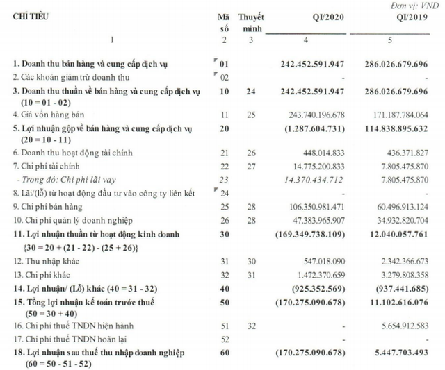 Amazed by Covid-19, Shark Thuy was the worst of all - 1