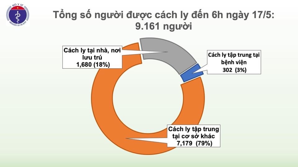 Đã có gần 312 nghìn người trên thế giới nhiễm COVID-19 tử vong - 2