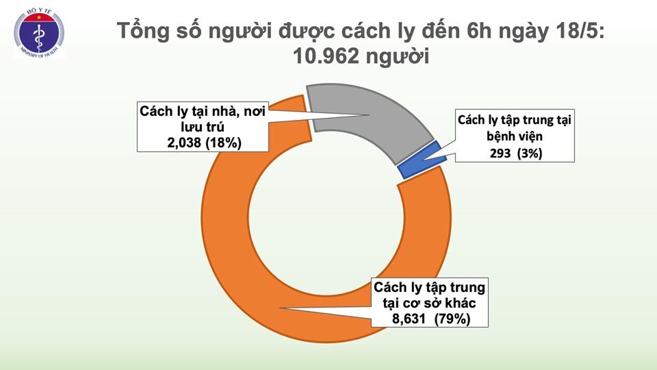 Hơn 4 nghìn người trên thế giới chết vì COVID-19 trong 24 giờ, Việt Nam không có ca mắc mới - 2