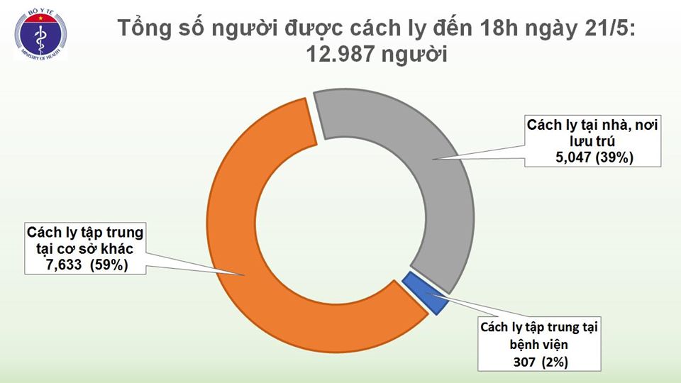 Thế giới vượt 5 triệu ca mắc COVID-19, Việt Nam chiều nay không có ca mắc mới - 2