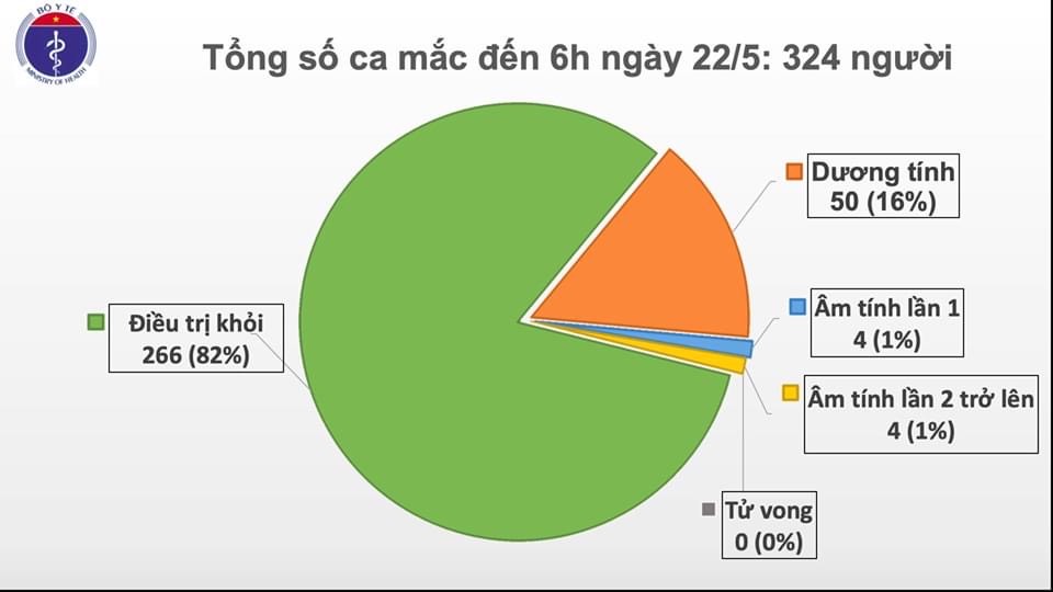 Thêm hơn 4.000 người trên thế giới chết vì COVID-19, Việt Nam không có ca mắc mới - 1