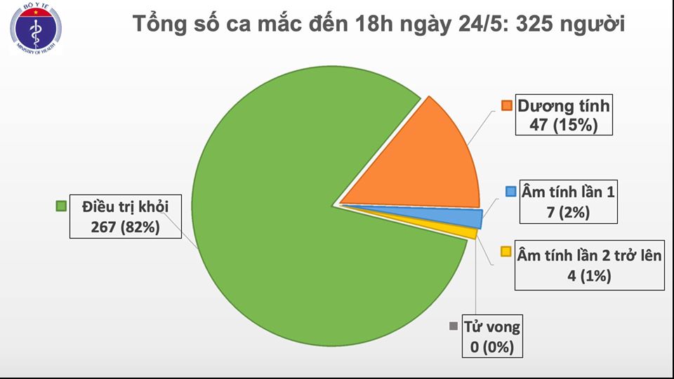 Hơn 340.000 người trên thế giới đã chết vì COVID-19 - 1